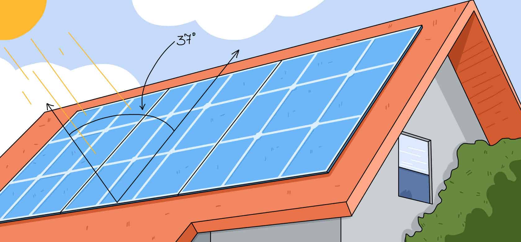 Solar Energy with 400 Watt Solar Panels