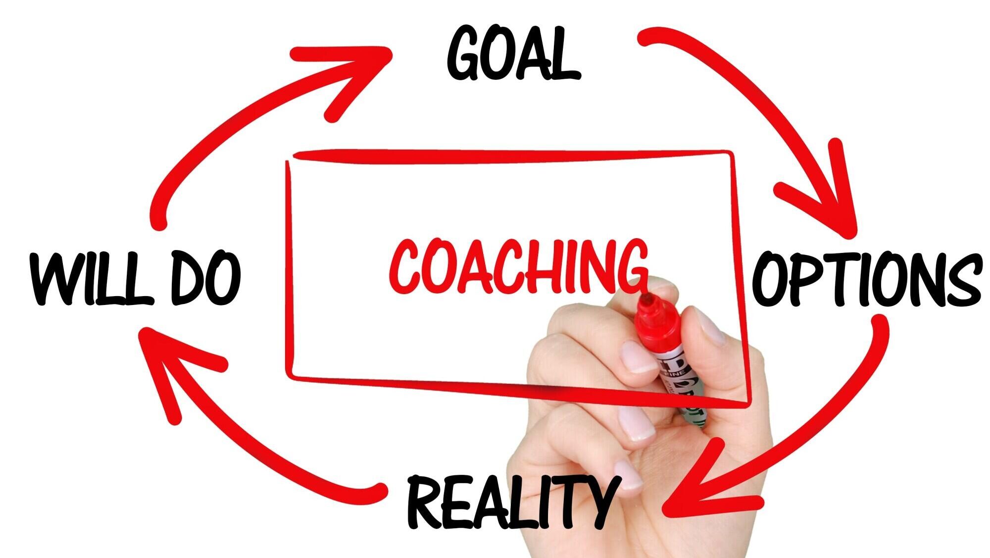 Transform Your Construction Business with Professional Coaching