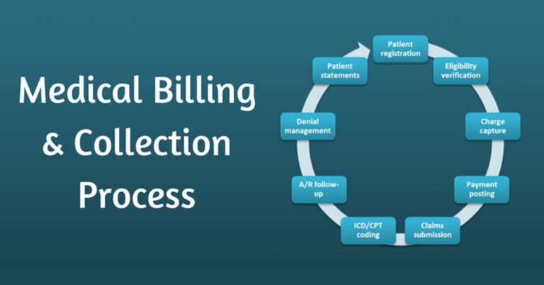 Understanding the Medical Billing Cycle: Step-by-Step Overview